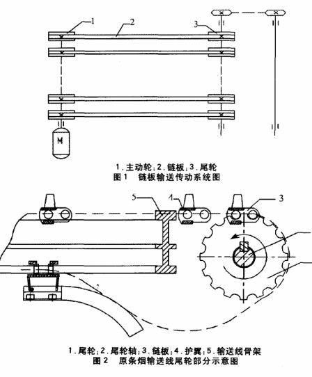 鏈板輸送線(xiàn)