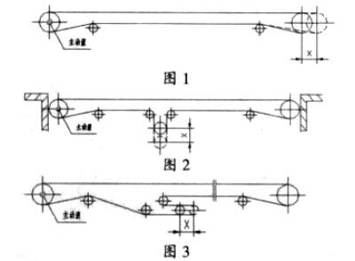 輸送機(jī)張緊機(jī)構(gòu)的結(jié)構(gòu)型式