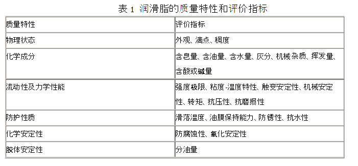 網(wǎng)帶輸送機潤滑脂的指標