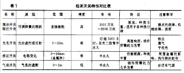 包裝生產(chǎn)線(xiàn)