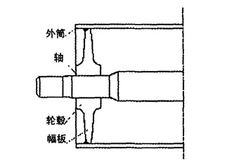 新型等強度滾筒的結(jié)構(gòu)圖