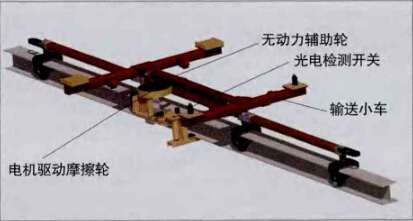 摩擦式傳動輸送線在汽車生產(chǎn)線上的應用